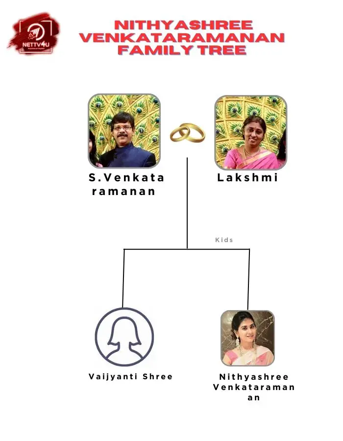 Nithyashree Family Tree 