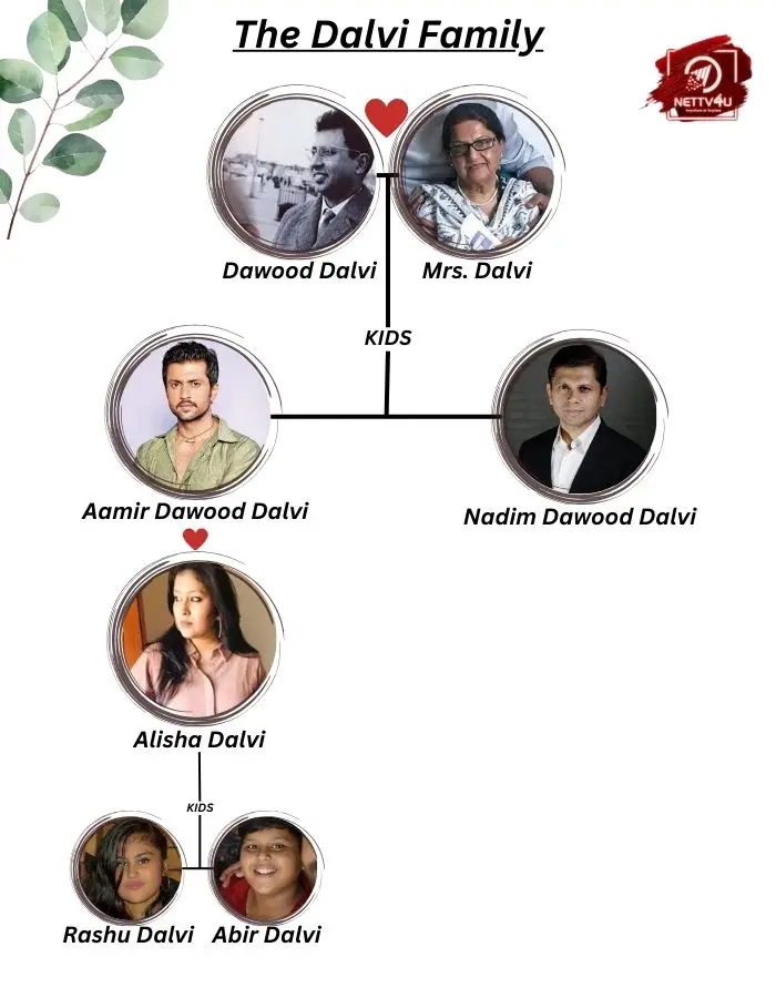 Dalvi family