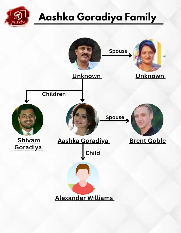 Goradia Family Tree 
