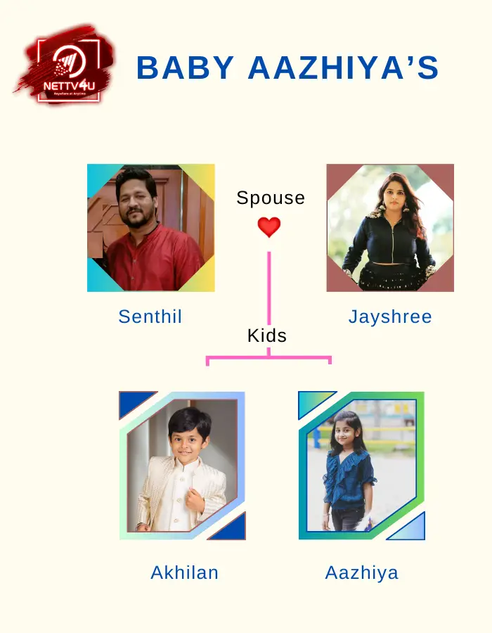 Aazhiya Family Tree