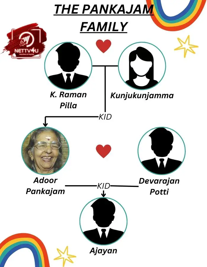 Adoor Pankajam Family Tree 