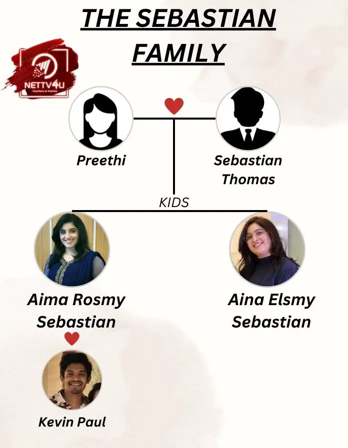 Aina Elsmy Family Tree