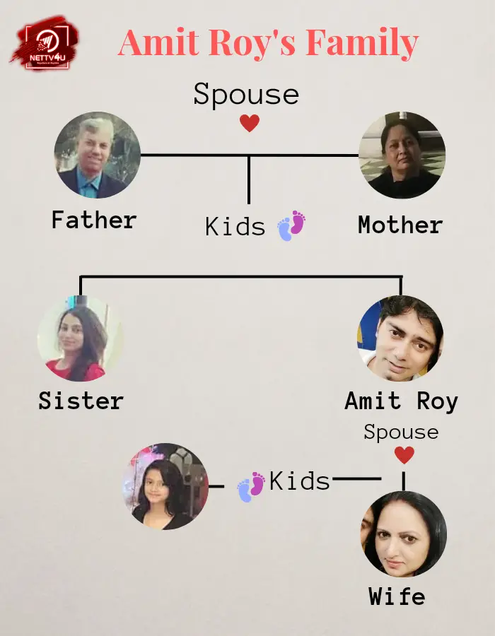 Amit Roy Family Tree 