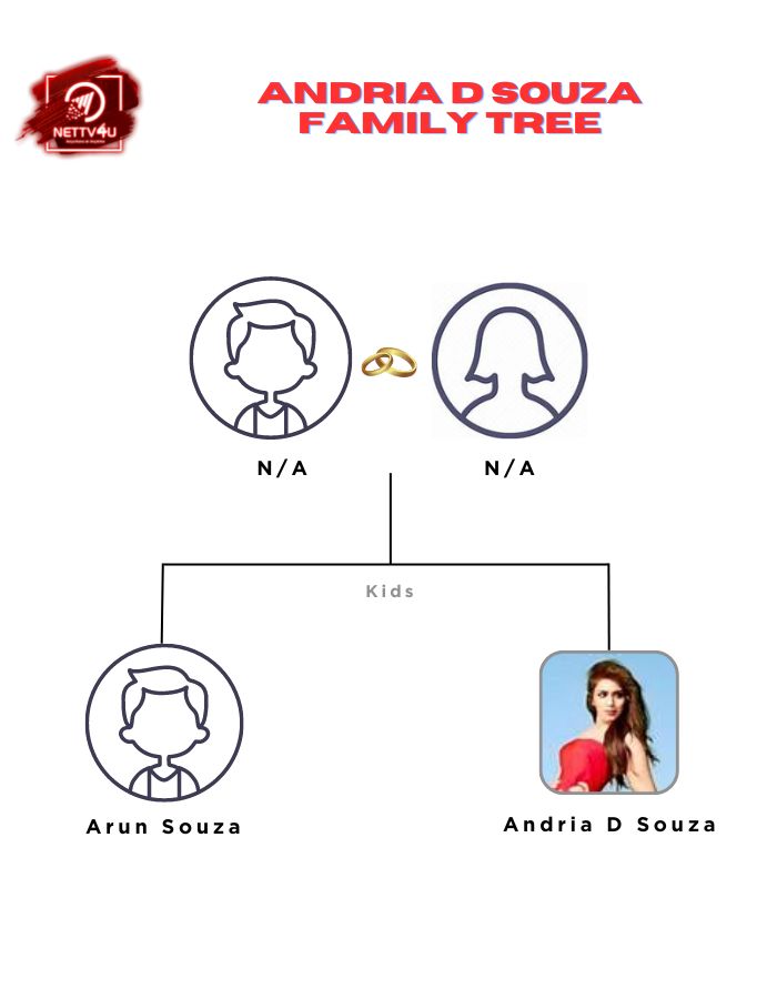 Andria Family Tree