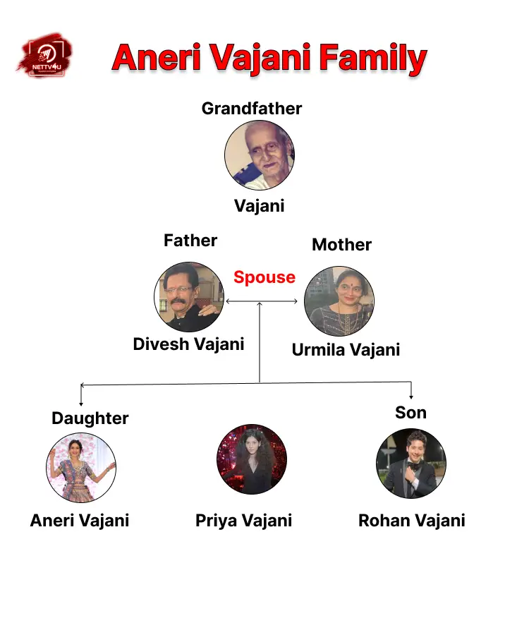 Vajani Family Tree 