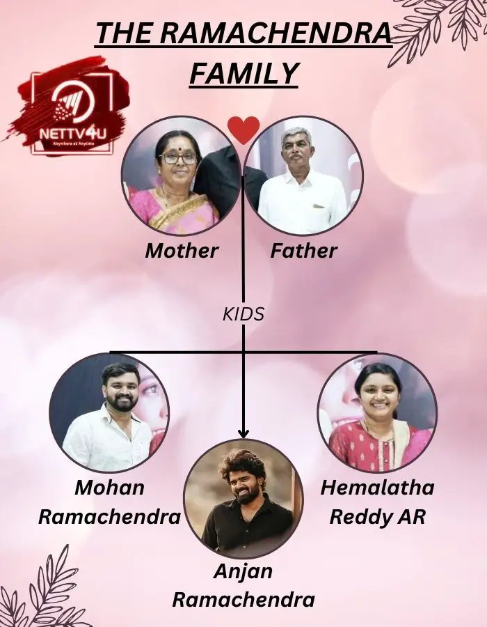 Ramachendra Family Tree 