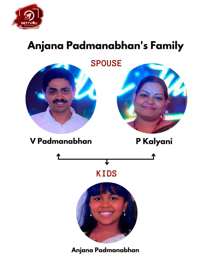 Anjana Padmanabhan Family Tree