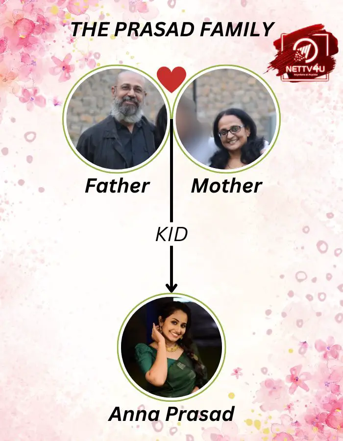 Anna Prasad Family Tree
