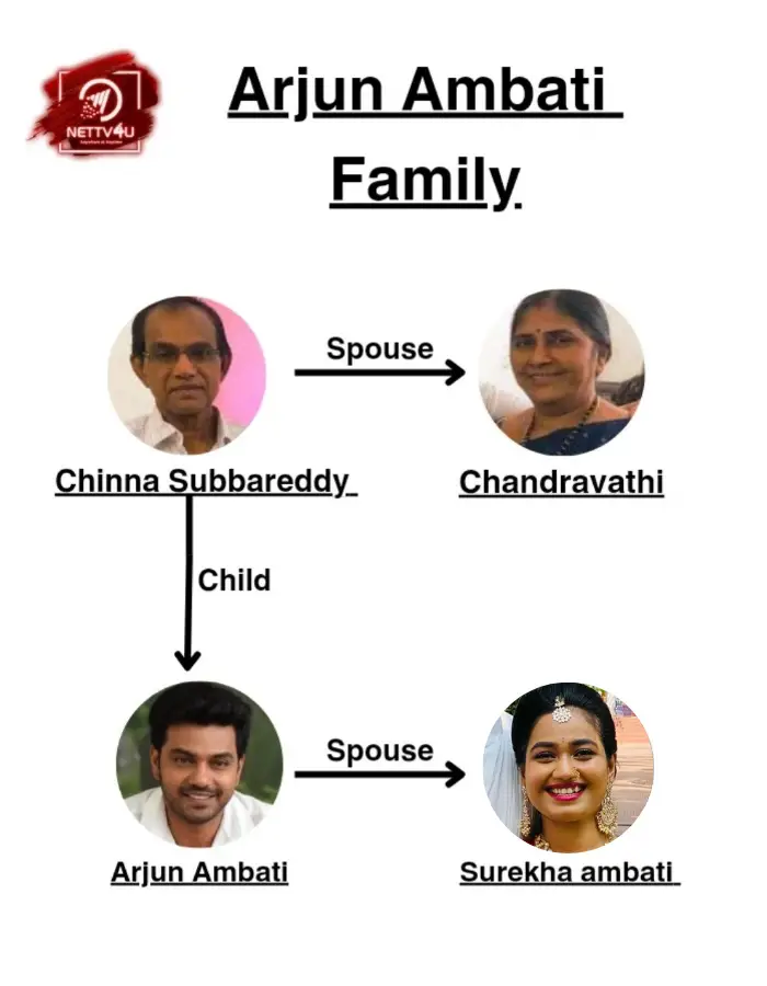 Arjun Ambati Family Tree 