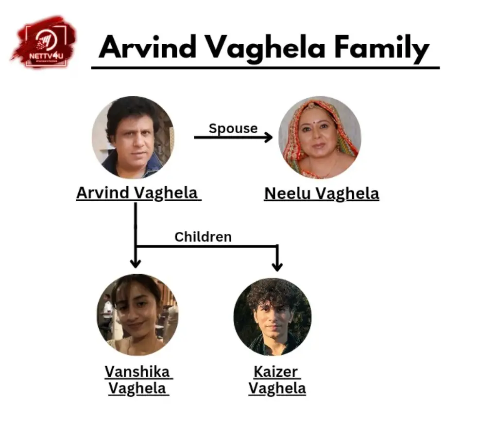 Vaghela Family Tree 
