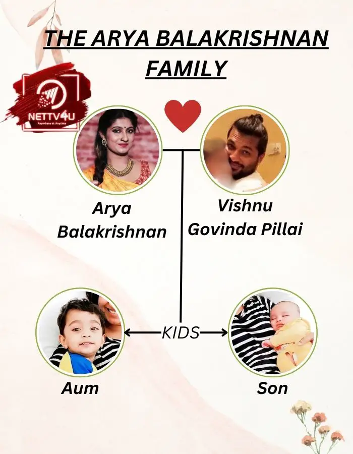 Arya Family Tree 