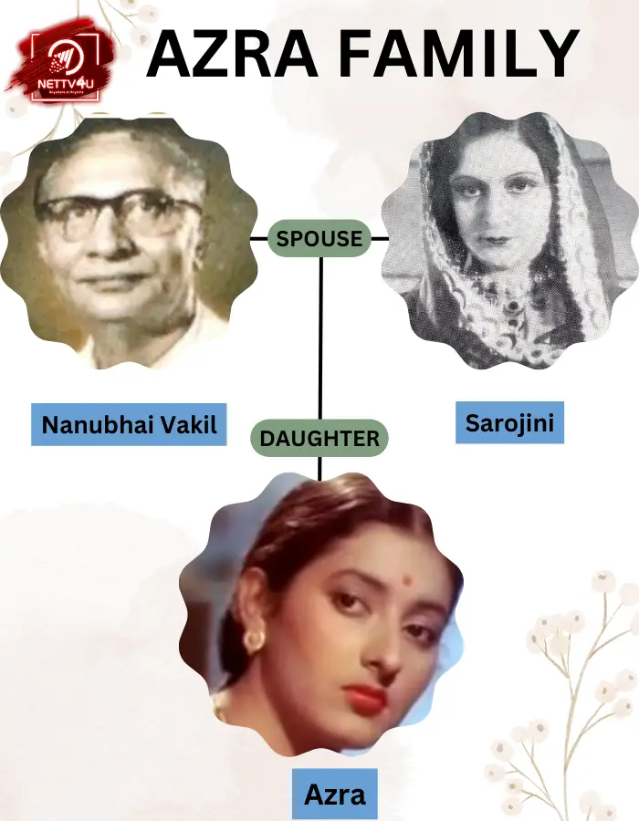 Azra Family Tree