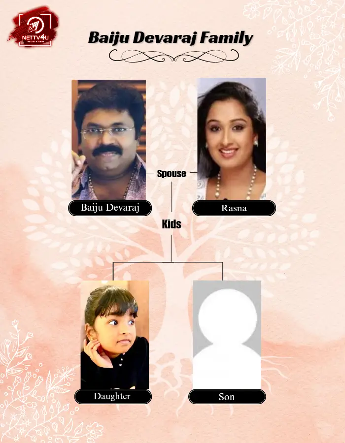 Baiju Devaraj Family Tree 