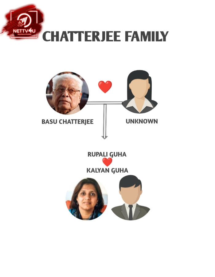 Chatterjee Family Tree 