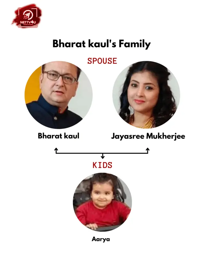 Bharat Kaul Family Tree 