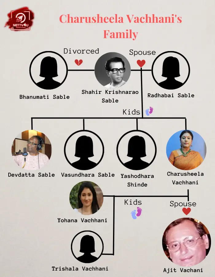 Vachhani Family Tree