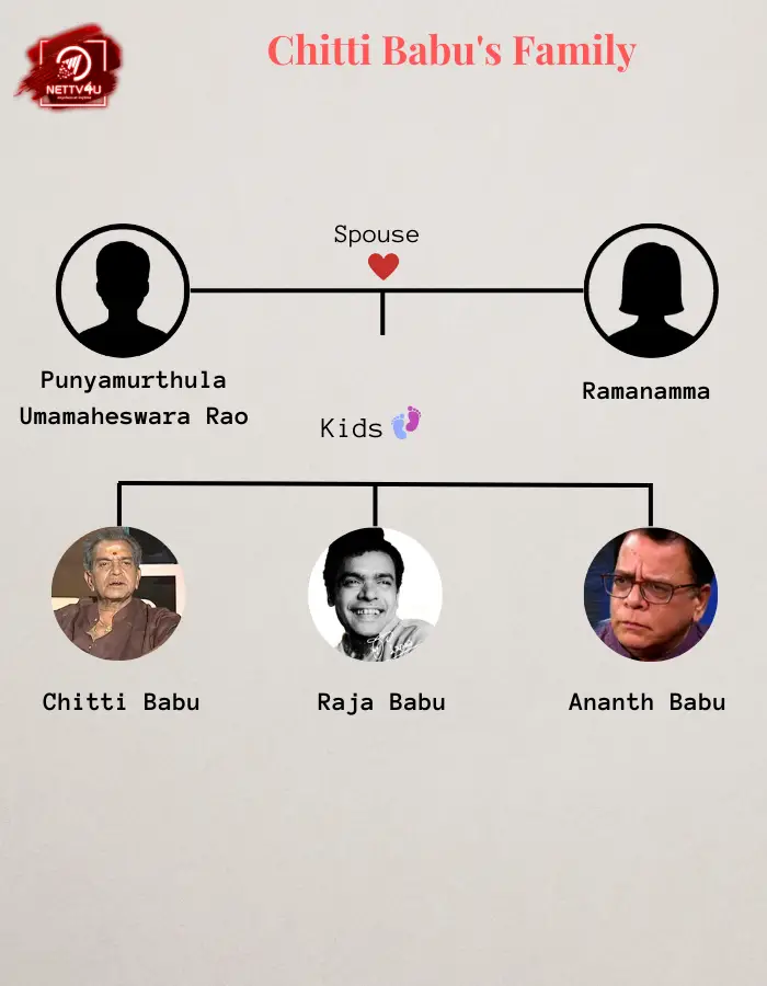 Chittibabu Family Tree 