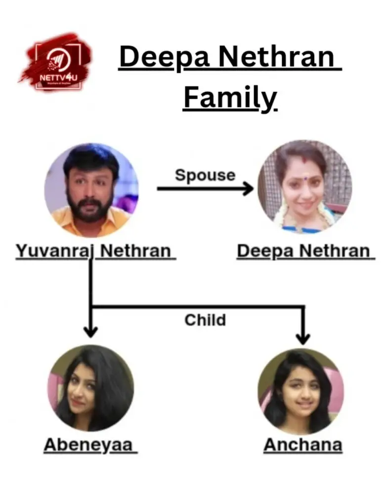 Nethran Family Tree 