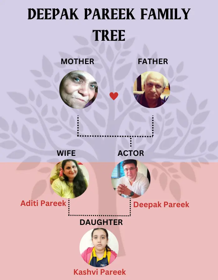Pareek Family Tree
