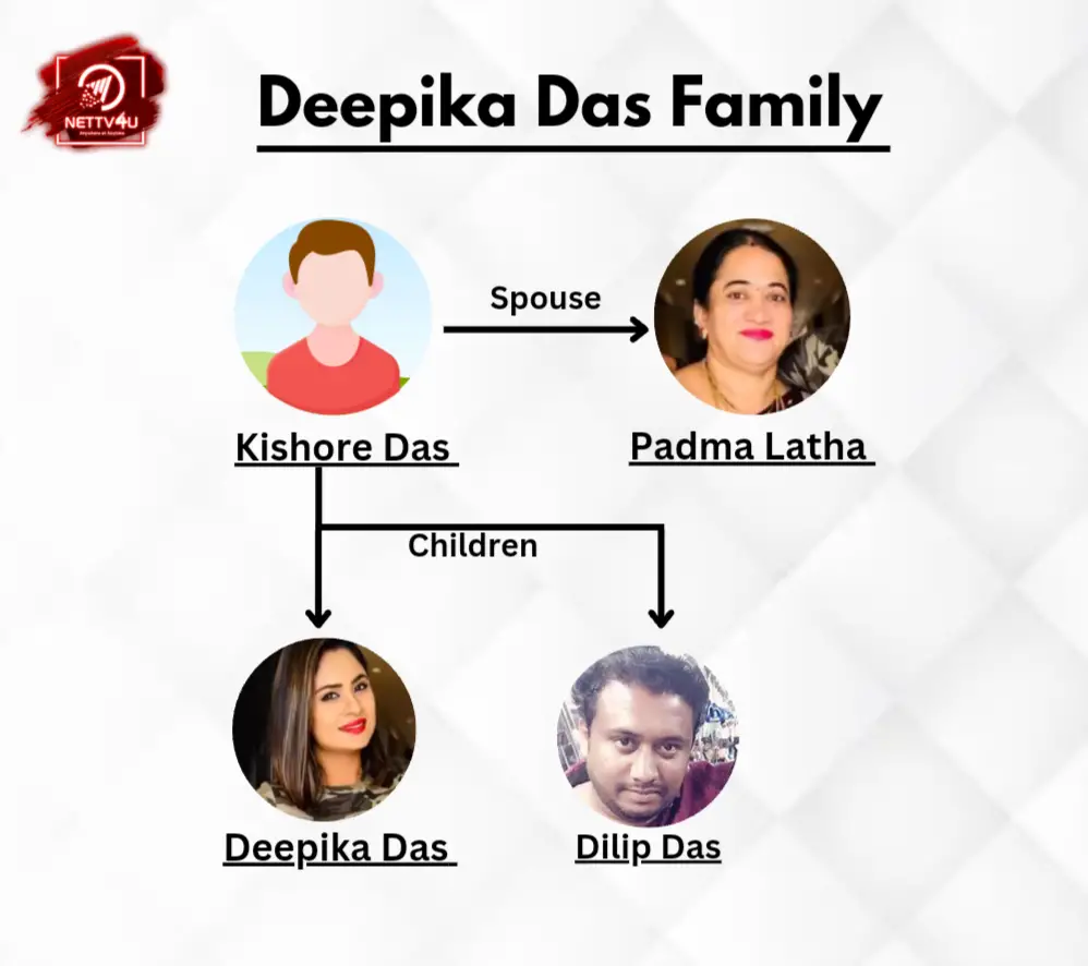Das Family Tree