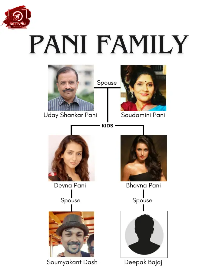 Devna Pani Family Tree