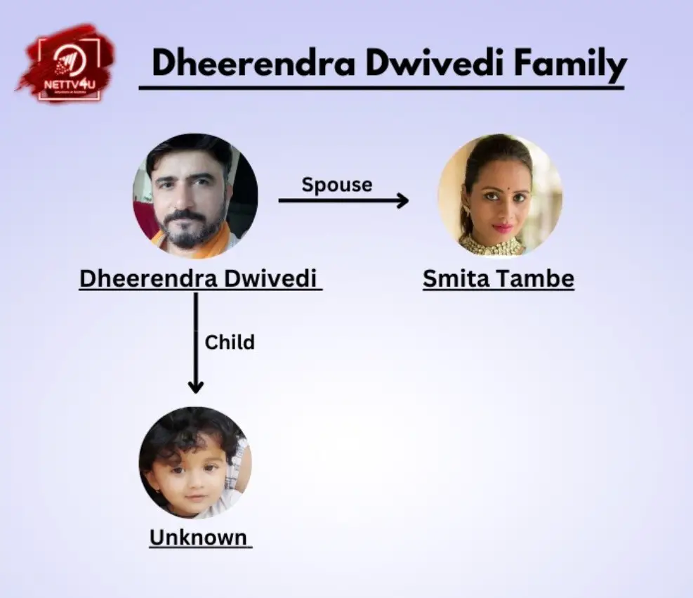 Dwivedi Family Tree 