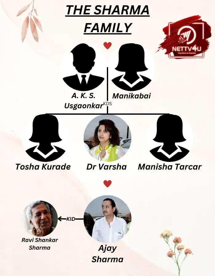 Dr Varsha Family Tree 
