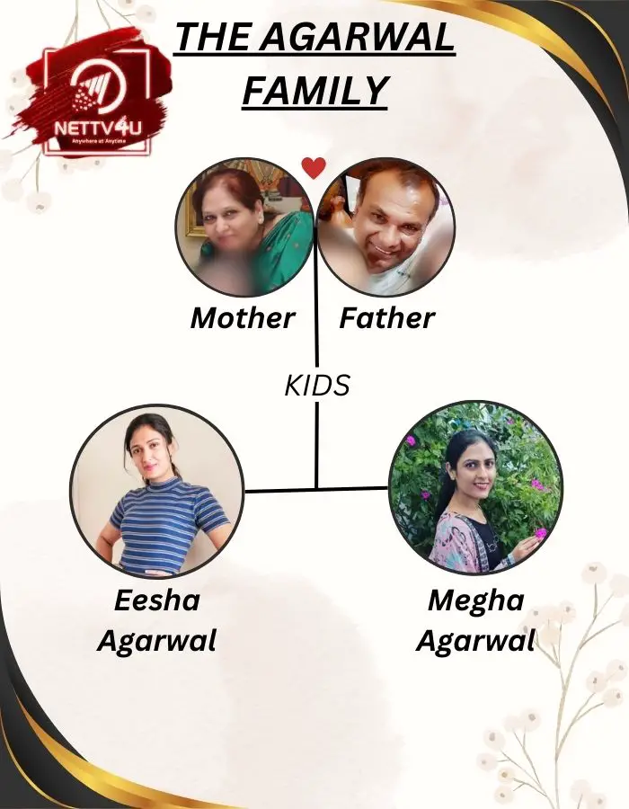 Esha Agarwal Family Tree