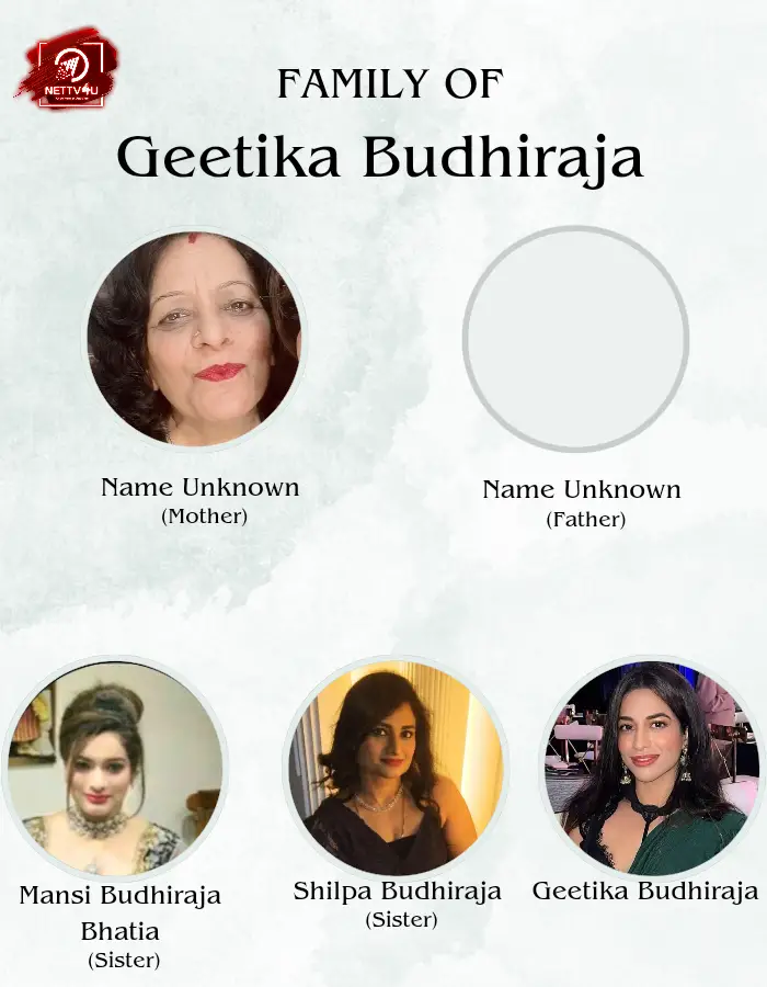 Geetika Family Tree 