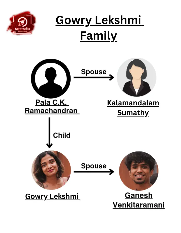 Gowry Family Tree 