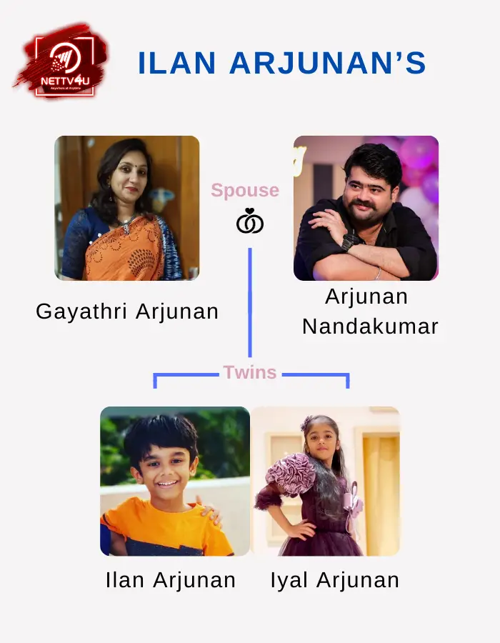 Arjunan Family Tree