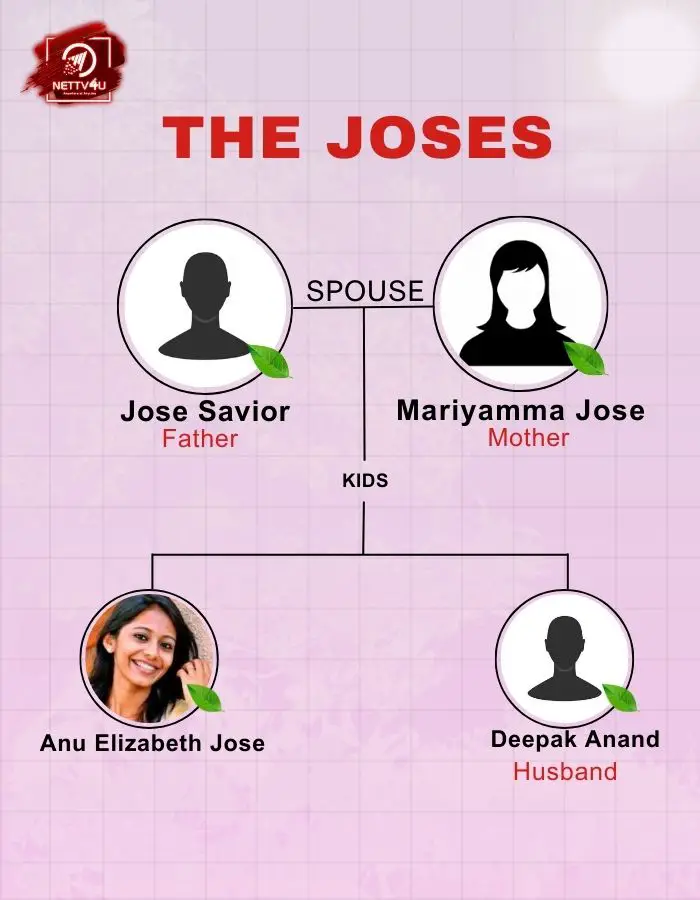 Anu Elizabeth Jose Family Tree 