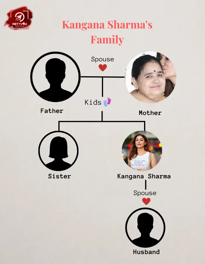 Sharma Family Tree 