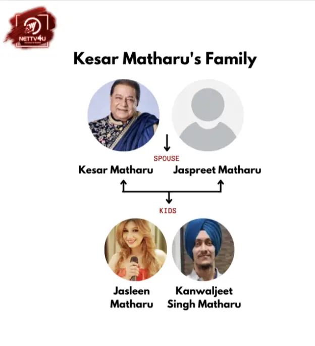 Matharu Family Tree 