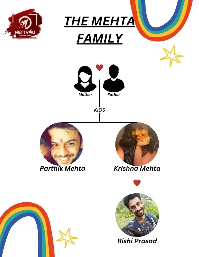 Mehta Family Tree