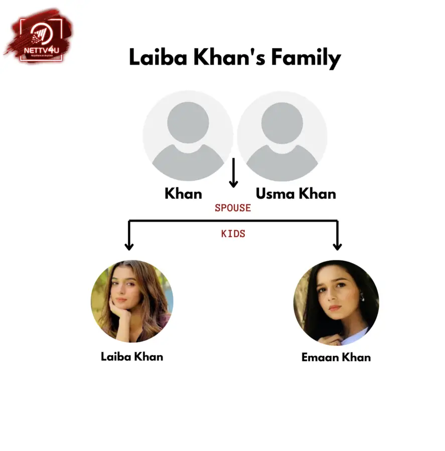 Laiba Khan Family Tree 