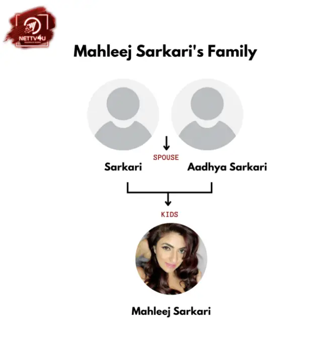 Mahleej Sarkari Family Tree
