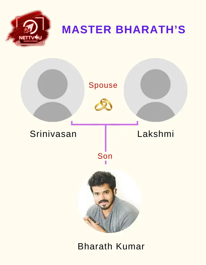 Master Bharath Family Tree 