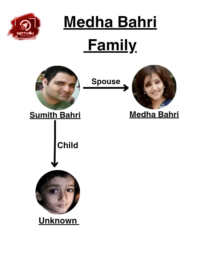 Medha Bahri Family Tree 