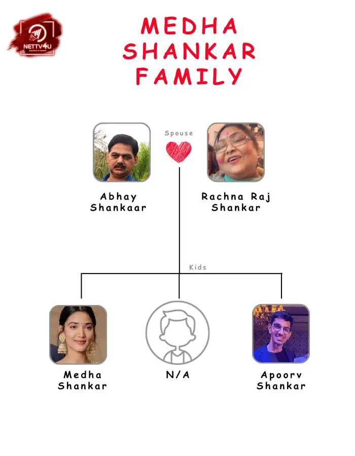 Medha Shankar Family Tree 