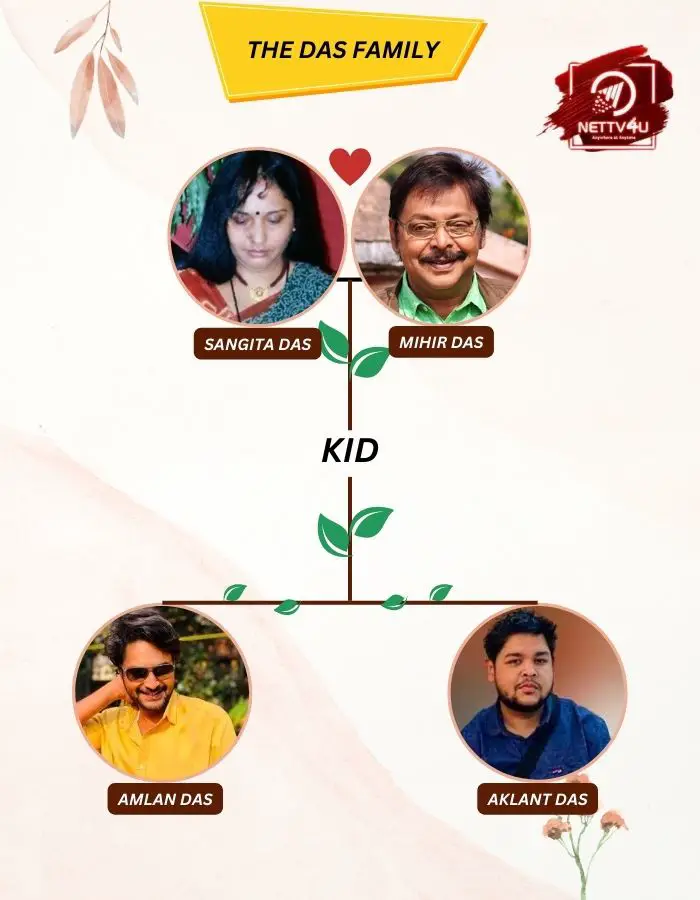 The Das Family Tree 