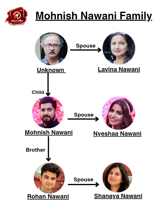 Nawani Family Tree