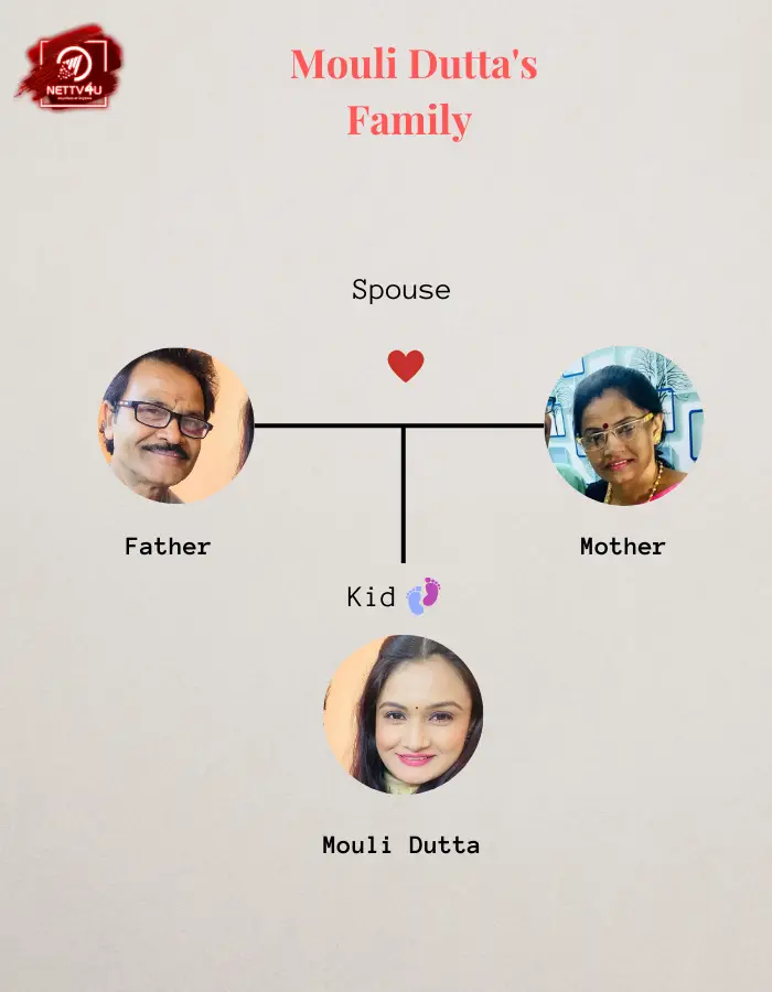 Mouli Dutta Family Tree 