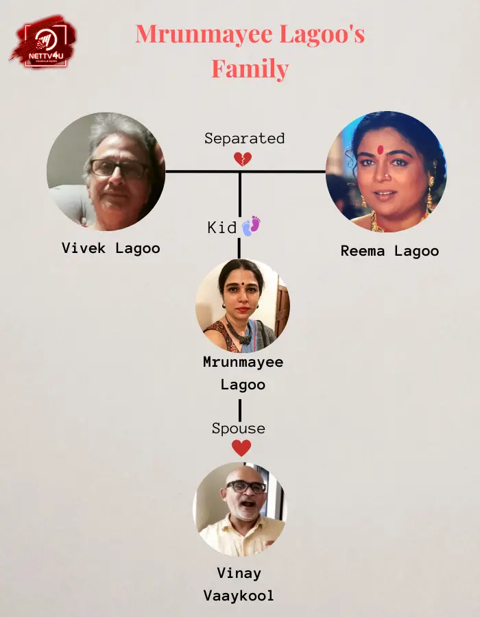 Lagoo Family Tree