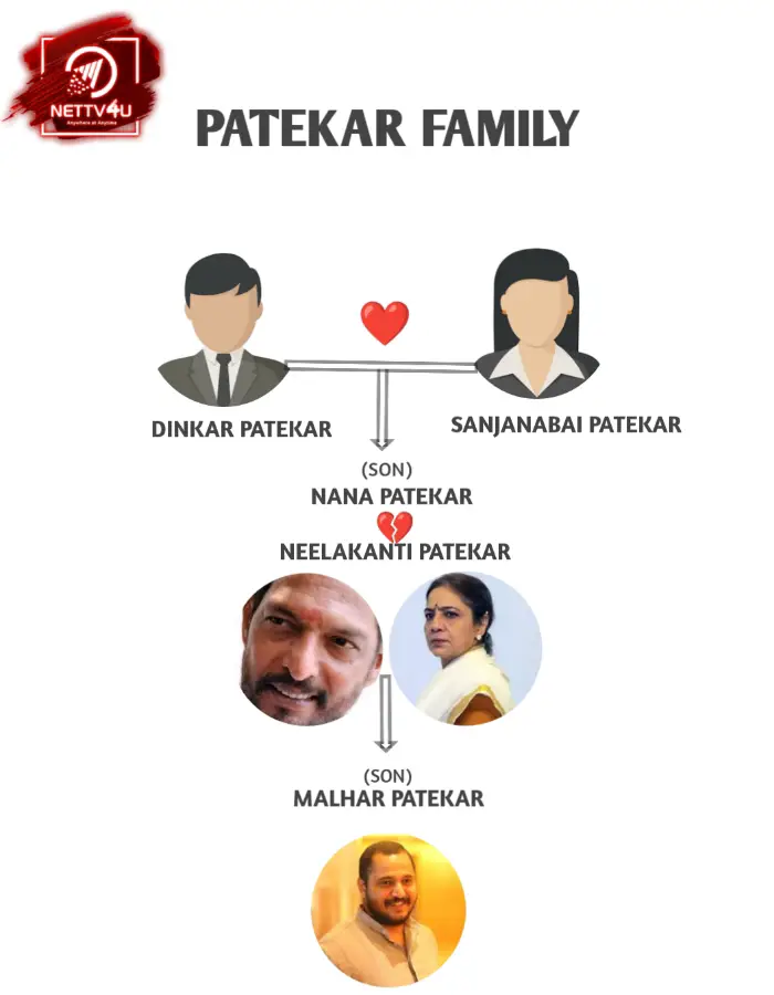 Patekar Family Tree