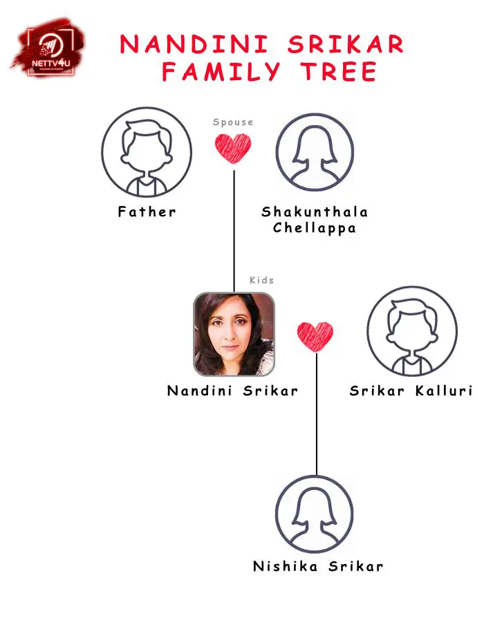 Nandini Srikar Family Tree 