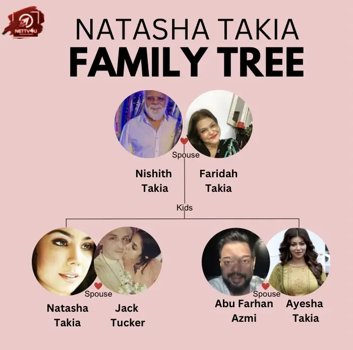 Natasha Takia Family Tree