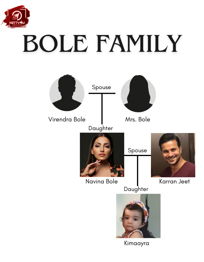 The Bole Family Tree 