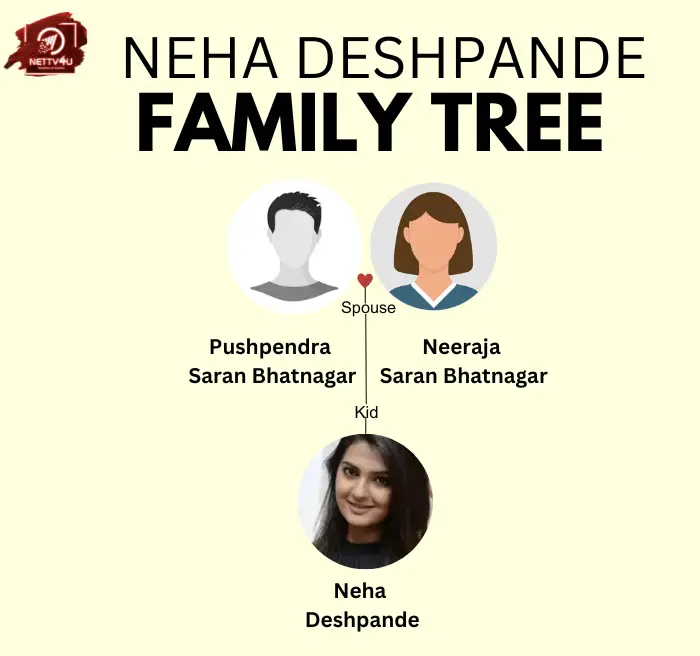 Neha Deshpande Family Tree 