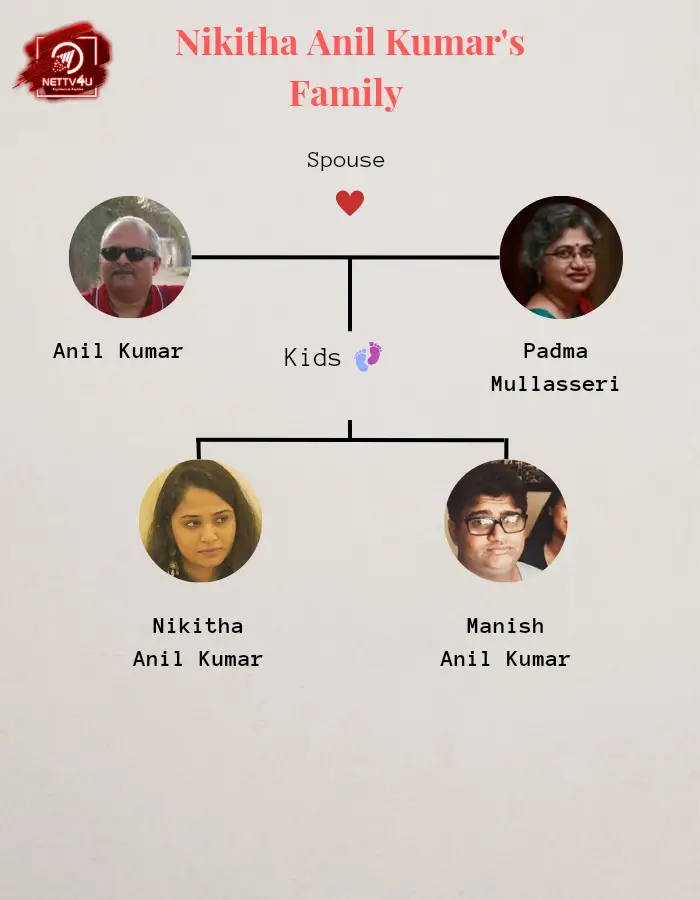 Nikitha Anil Family Tree